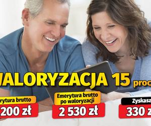 WALORYZACJI EMERYTURY