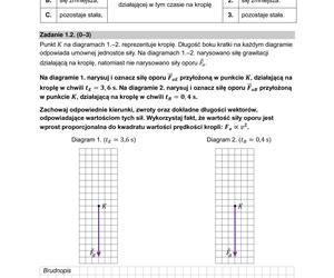 Matura 2024: fizyka rozszerzona. ARKUSZ FORMUŁA 2015