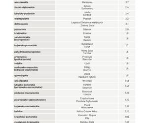 Województwo południowomałopolskie