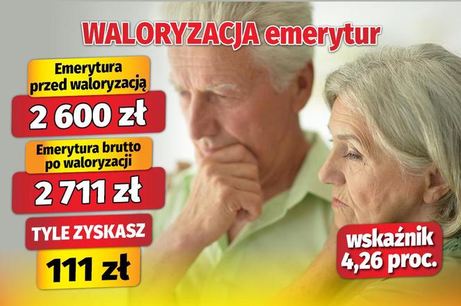 Waloryzacja emerytur