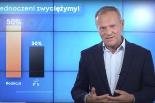 Tusk w TVN: Premier właściwie  w każdej sprawie wprowadza ludzi w błąd
