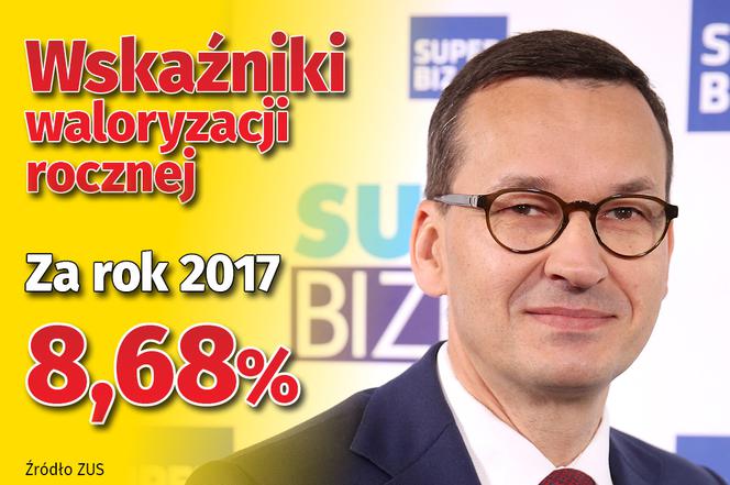 Waloryzacja