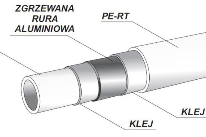 Ogrzewanie podłogowe i nie tylko….SYSTEM PE-RT/Al/PE-RT NEXT – Heat NIBCO  