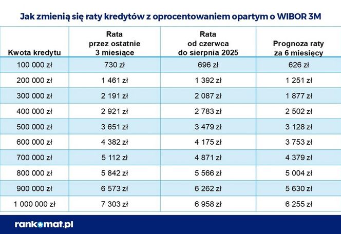 Kredyt.