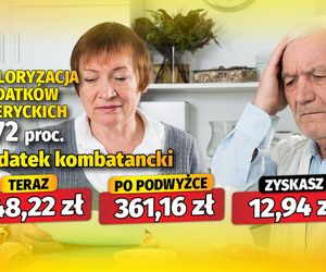 Waloryzacja dodatków emeryckich 3,72 proc.