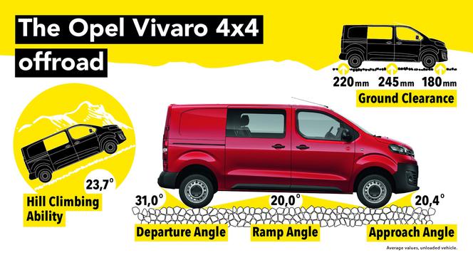 Opel Vivaro 4x4