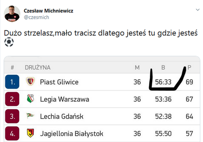 Memy po meczu Jagiellonia - Legia