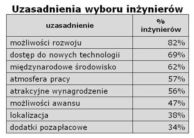 Firma dla Inżyniera