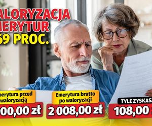  Waloryzacja emerytur 5,69 proc.