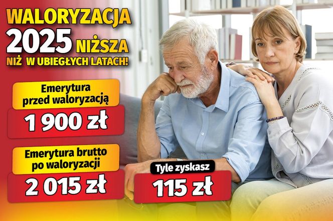 Waloryzacja 2025 niższa niższa niż w ubiegłych latach!