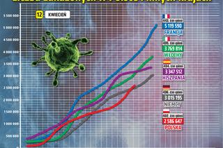 Koronawirus 12 kwietnia 2021. Ile jest nowych zakażeń i zgonów w poniedziałek?