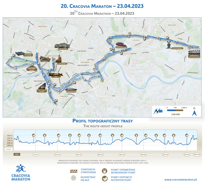 Trasa 20. Cracovia Maraton (42 km 195 m)