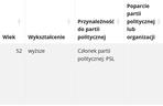 Wybory samorządowe 2024. Sprawdź, jak głosowano w gminach powiatu piotrkowskiego [GALERIA]