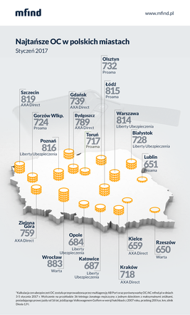 Wzrosty cen OC w największych miastach Polski