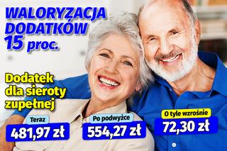 Waloryzacja dodatków emeryckich