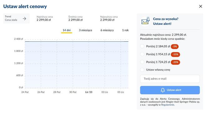 Jak zmieniają się ceny przed Black Friday?