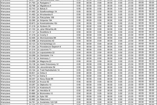 Lista całodobowych Biedronek