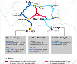 Planowane nowe połączenia kolejowe w Małopolsce i czas przejazdu