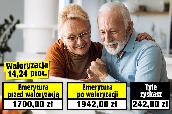 Emerytura po waloryzacji
