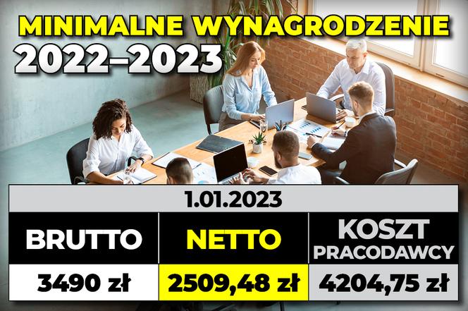 Minimalne wynagrodzenie 2022-2023 