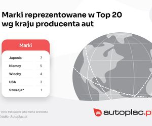 Wymarzone marki i modele