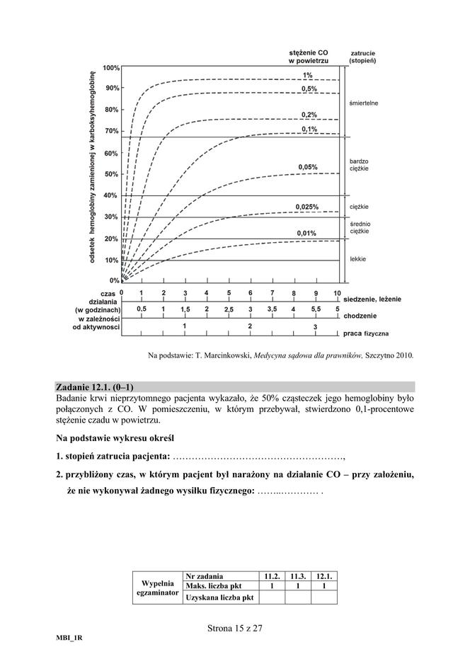 ARKUSZE CKE - Matura biologia 2019