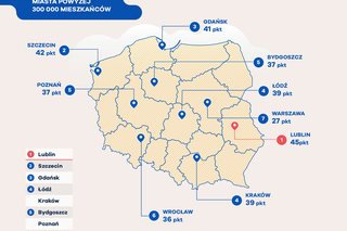 Ranking miast przyjaznych kierowcom - infografiki