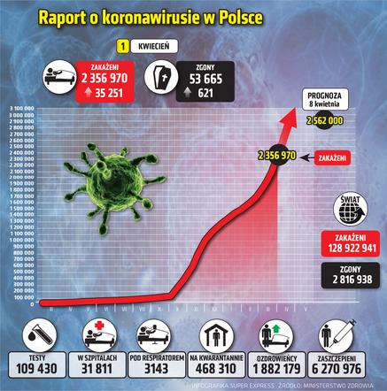 koronawirus polska 1 1.04.2021