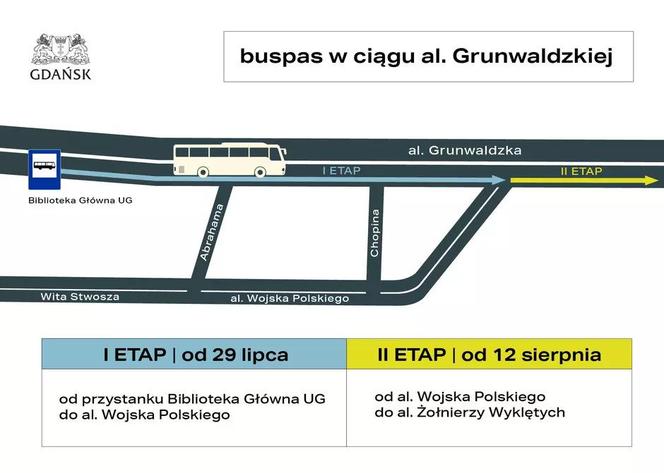 Remont torów tramwajowych przy Galerii Bałtyckiej. Uwaga na utrudnienia! 