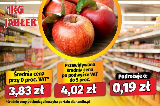 Koniec zerowego VAT? Tak podrożeje żywność po Wielkanocy