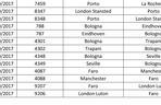 Lista odwołanych lotów Ryanair