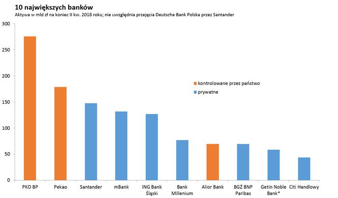 3 lata rządów PiS