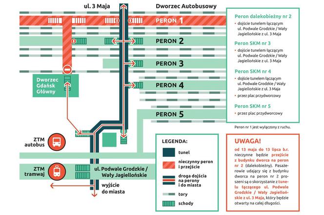 Od poniedziałku tunel łączący perony dalekobieżne z budynkiem dworca Gdańsk Główny będzie zamknięty.