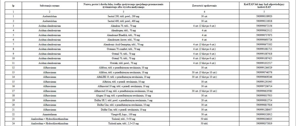 Lista leków refundowanych