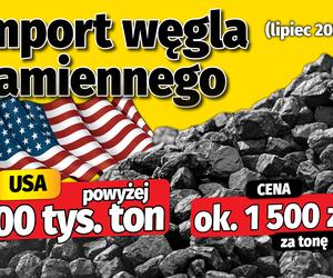 Import węgla kamiennego