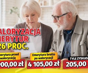 Waloryzacja emerytur 5,26 proc.