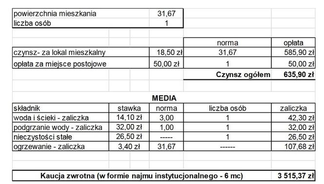 Nowi lokatorzy mieszkań czynszowych w bloku przy Jana Pawła wybrani. Ile zapłacą za lokal?