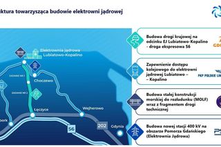 Plany budowy kolei do elektrowni jądrowej