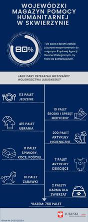 Lubuszanie pomagają Ukrainie
