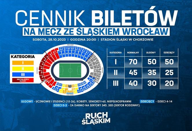 Cennik biletów na mecz Ruch Chorzów-Śląsk Wrocław na Stadionie Śląskim