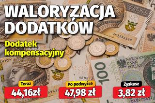 waloryzacja dodatków emerytalnych