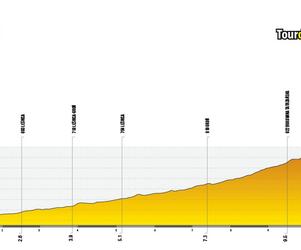 Tour de Pologne 6. etap - mapa