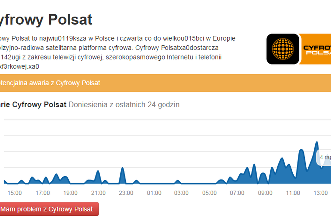 Cyfrowy Polsat nie działa