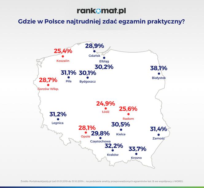 Gdzie w Polsce najtrudniej zdać egzamin praktyczny?
