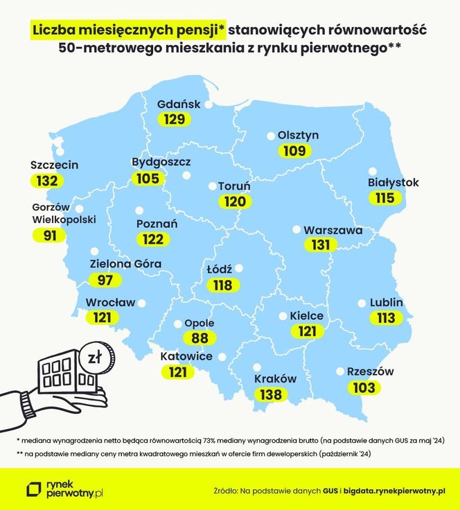 Ile pensji potrzeba, aby kupić mieszkanie w Rzeszowie?