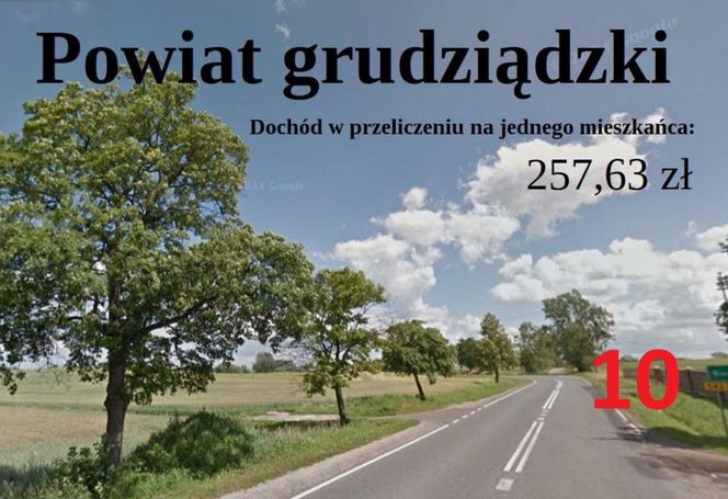 Ranking najbogatszych powiatów