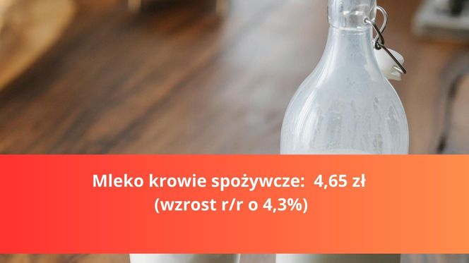 Produkty na Wielkanoc - droższe i tańsze