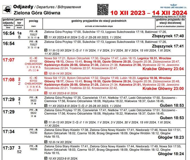 Nowy rozkład jazdy 2023/2024 PKP Intercity. Do tych miast dojedziesz szybciej z Zielonej Góry