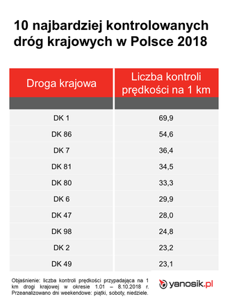 W jakich miejscach najczęściej spotkasz policję?