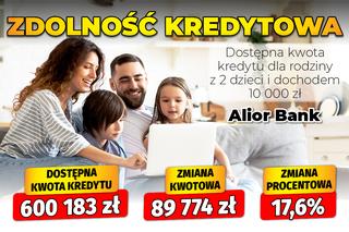 Zdolność kredytowa z dziećmi